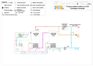 Documentation CESC2