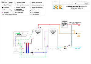 Documentation CESC3