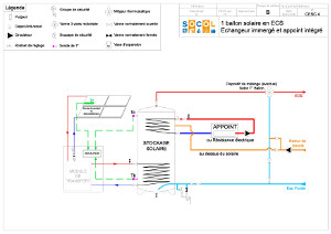 Documentation CESC4