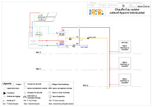 Documentation CESCAI