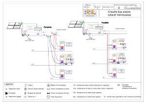 Documentation CESCI