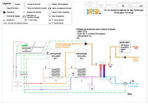 Documentation ET1