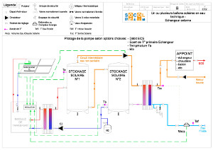 Documentation ET2